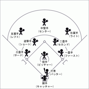 Baseball_Position